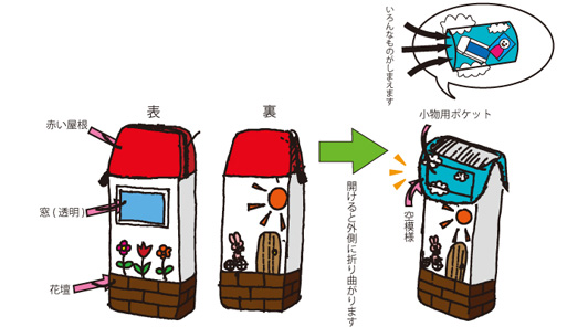 ジュニア部門 特別賞「ペン立てハウス」