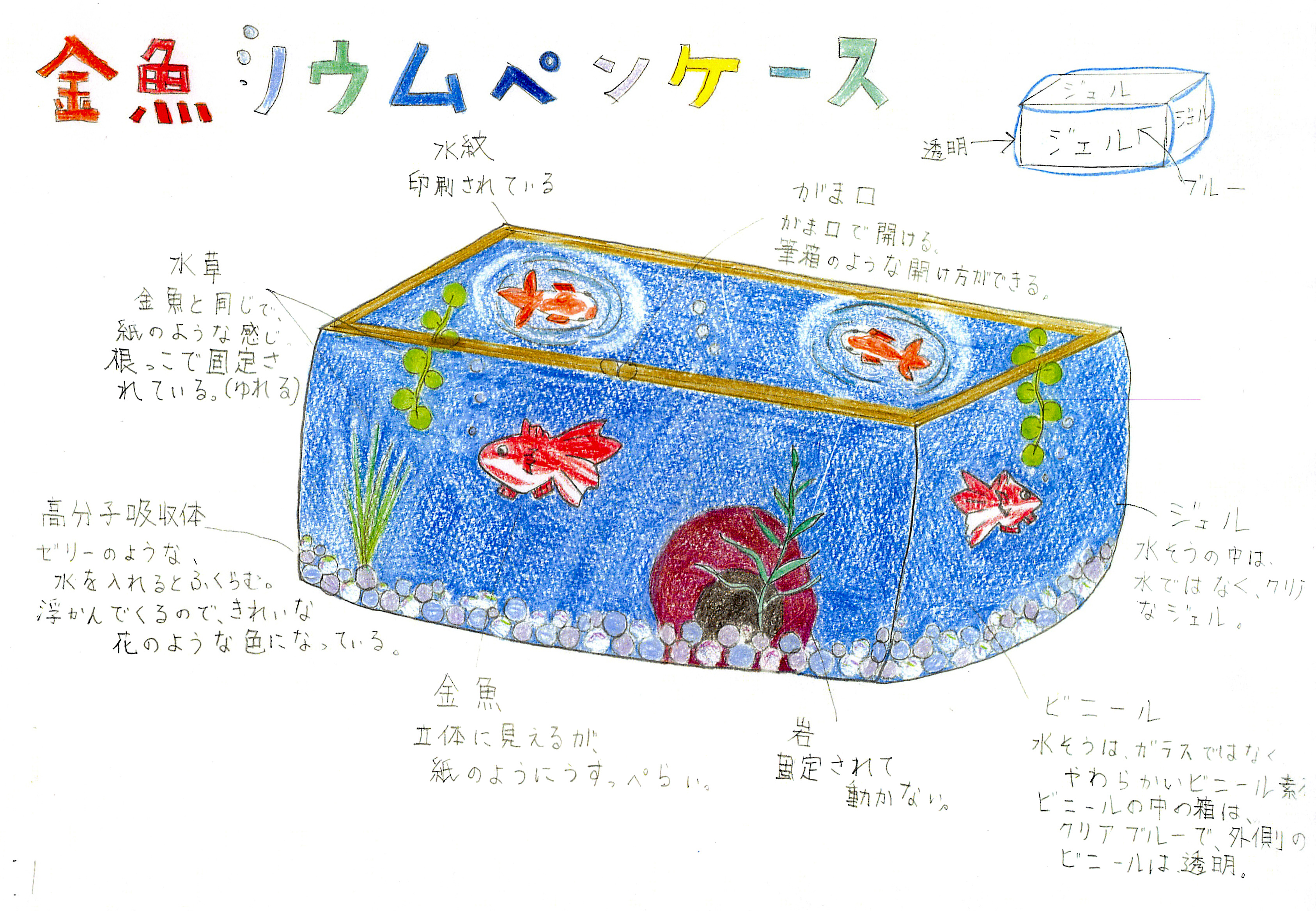 ジュニア部門　グランプリ 「金魚リウムペンケース」築地　彩（ツキジ　アヤ）様